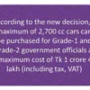 Gov't Officers' Vehicles Valued at 1.5 Cr Taka My News Bangladesh