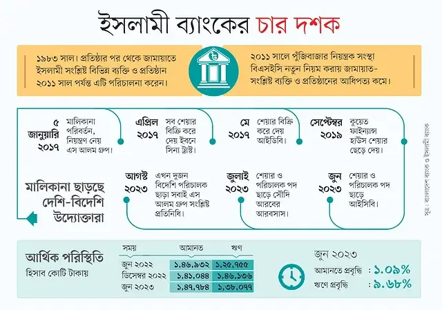 Islami Bank My News Bangladesh