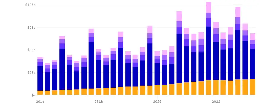 Apple's 1 Billion Paid Subscriptions