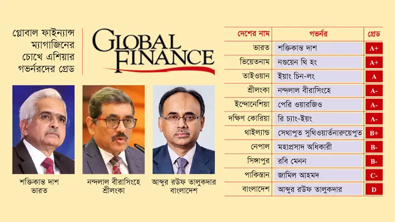 Bank Governor My News Bangaldesh
