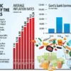 To combat the economic crisis, BB plans a raft of measures