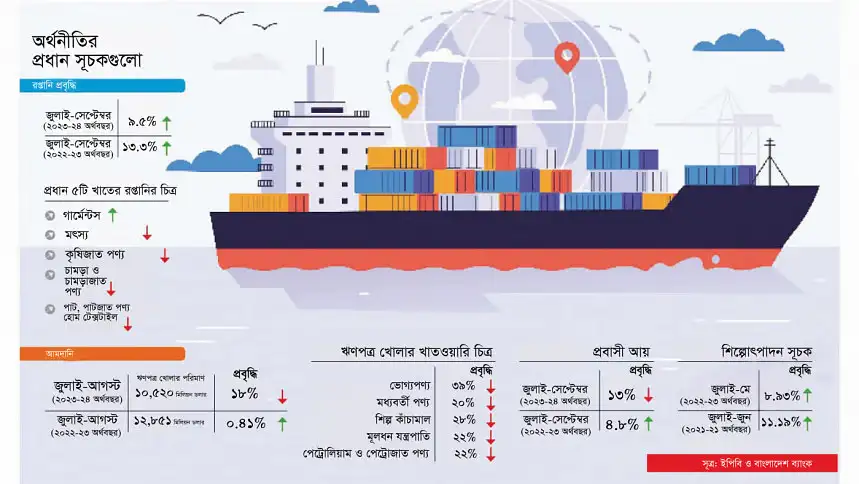 The country's economy is not good My News Bangladesh